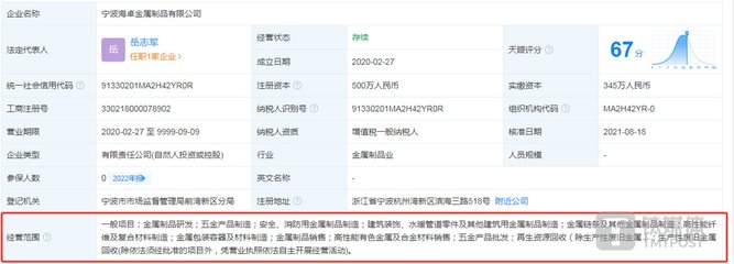 地通控股成長(zhǎng)性存疑 成立15年零發(fā)明專利，業(yè)績(jī)高度依賴吉利汽車