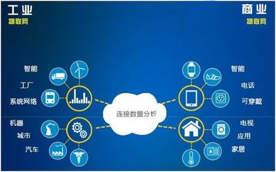 融合創新，協同進化 用多種商業模式打造更強大的物聯網應用服務體系