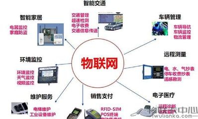 萬物互聯 揭開物聯網的神秘面紗